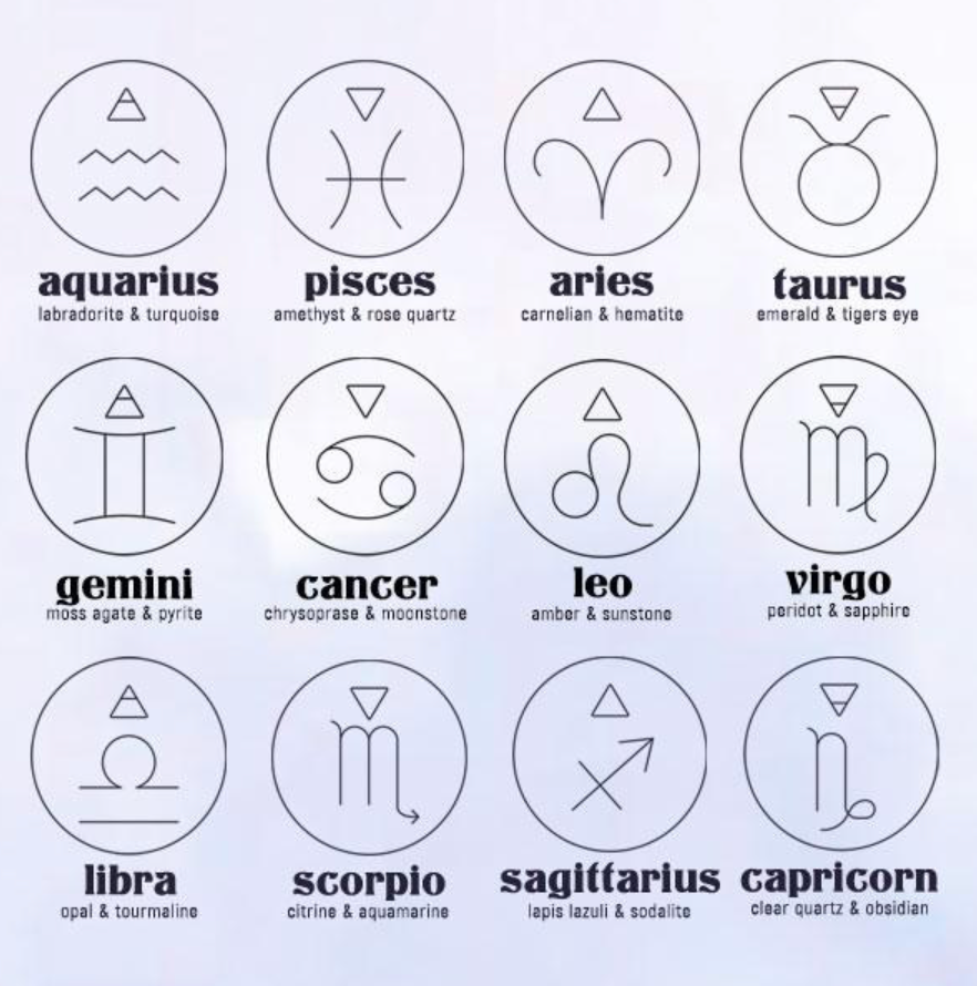 BEST STONES FOR YOUR ZODIAC SIGN